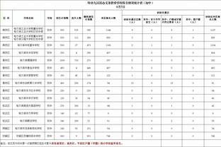 拼了！B费创造机会、铲抢、传中、进攻三区传球数据均为全场最多